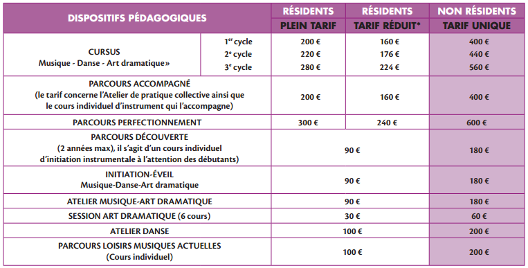 Tarifs du Conservatoire de Puteaux 2015 (Guide de pré-inscription)