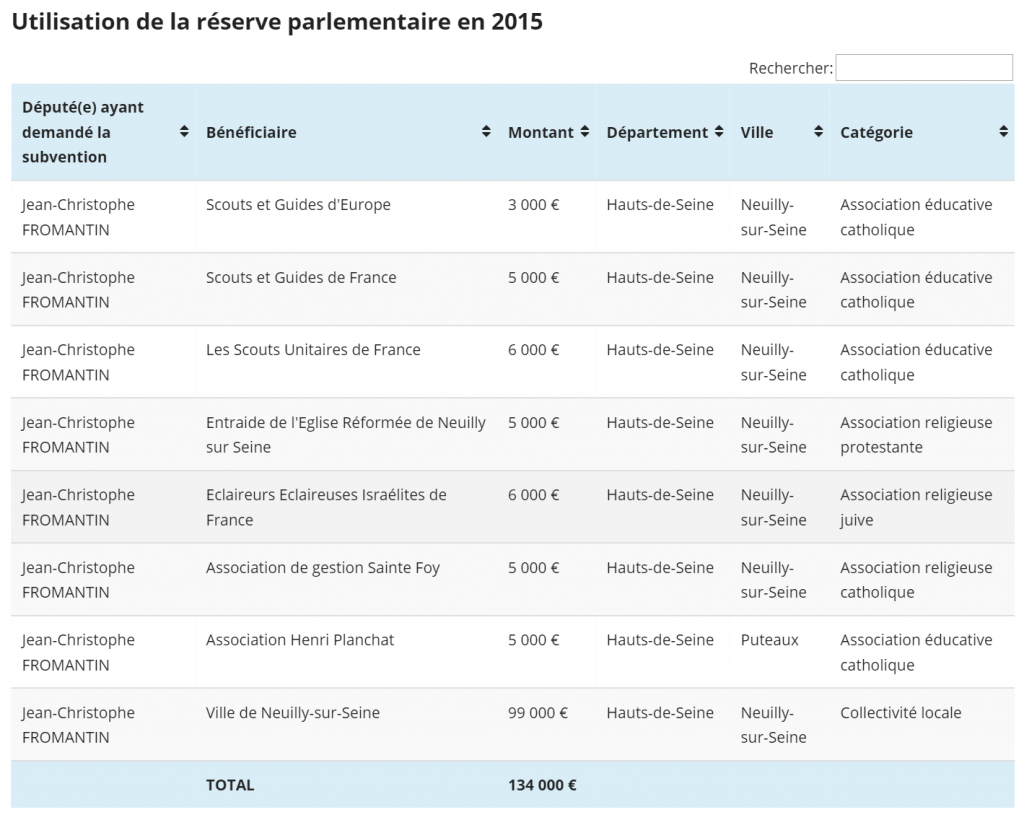 Réserve parlementaire de JC Fromantin - 2015