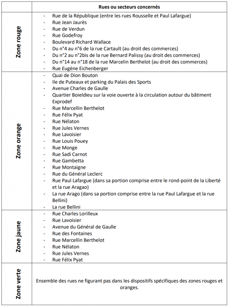 Zones stationnement Puteaux