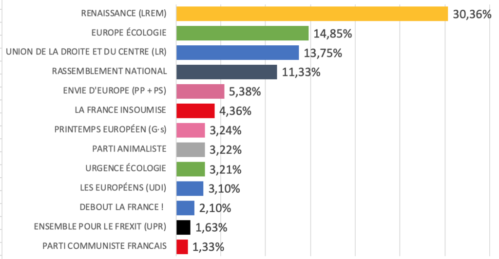 Résultats des élections européennes 2019 à Puteaux
